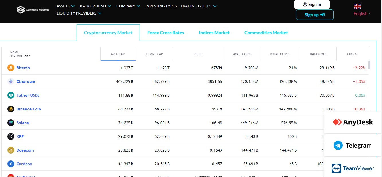 Gemstone Holdings Market Data