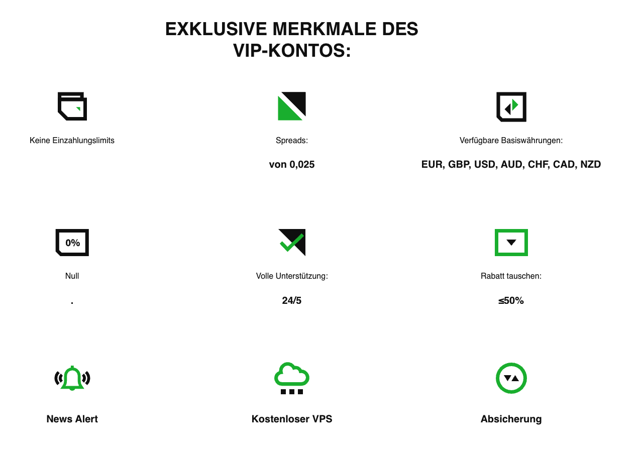 Features des VIP-Accounts